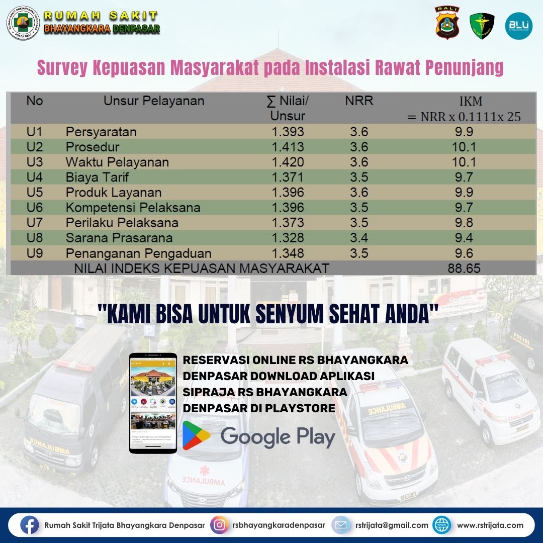 Survei Kepuasan Masyarakat Rumah Sakit Bhayangkara Denpasar Triwulan Iii Tahun 2023 Rs 7501